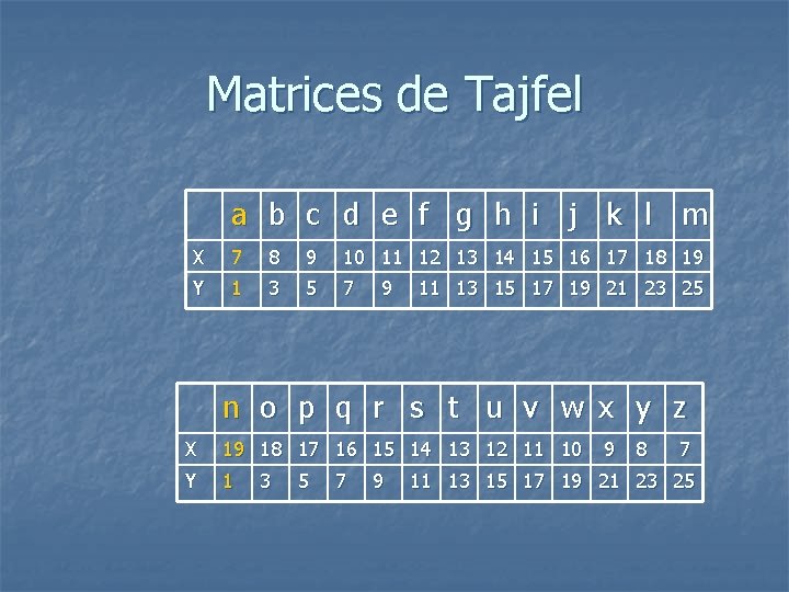 Matrices de Tajfel a b c d e f g h i j k