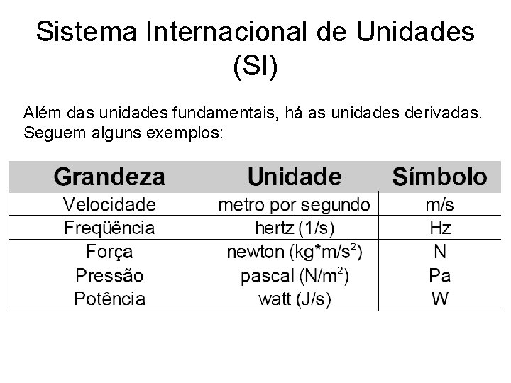 Sistema Internacional de Unidades (SI) Além das unidades fundamentais, há as unidades derivadas. Seguem Sistema Internacional de Unidades (SI) Além das unidades fundamentais, há as unidades derivadas. Seguem