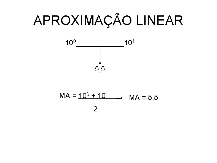 APROXIMAÇÃO LINEAR 100______101 5, 5 MA = 100 + 101 → MA = 5, APROXIMAÇÃO LINEAR 100______101 5, 5 MA = 100 + 101 → MA = 5,