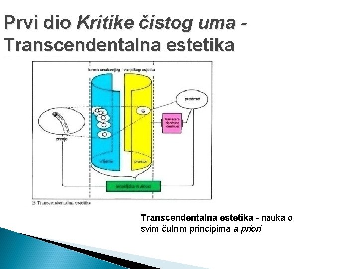 Prvi dio Kritike čistog uma Transcendentalna estetika - nauka o svim čulnim principima a