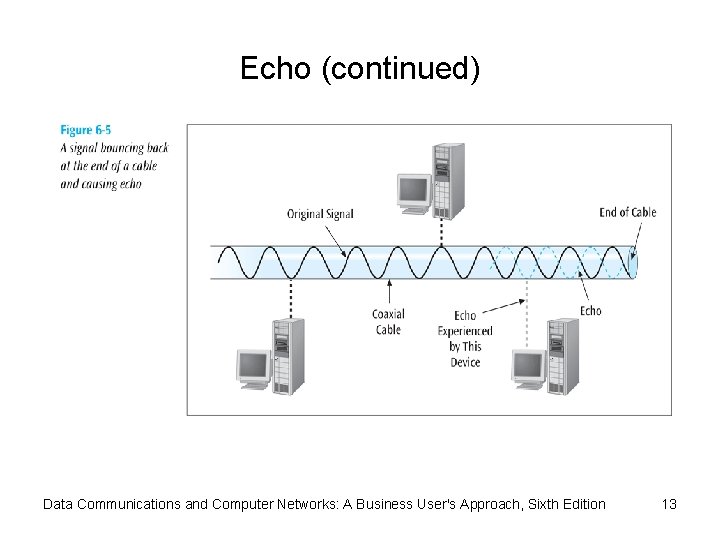 Echo (continued) Data Communications and Computer Networks: A Business User's Approach, Sixth Edition 13