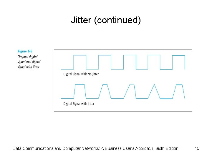 Jitter (continued) Data Communications and Computer Networks: A Business User's Approach, Sixth Edition 15