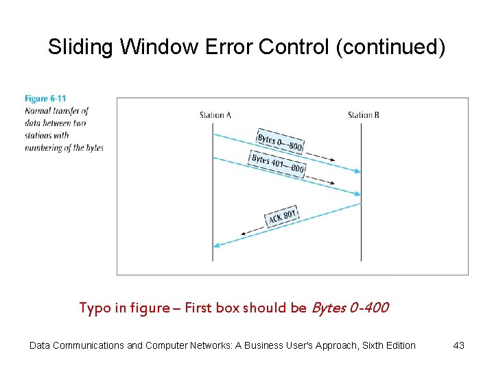Sliding Window Error Control (continued) Typo in figure – First box should be Bytes