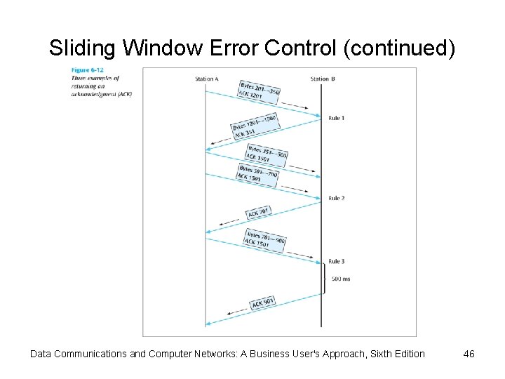 Sliding Window Error Control (continued) Data Communications and Computer Networks: A Business User's Approach,