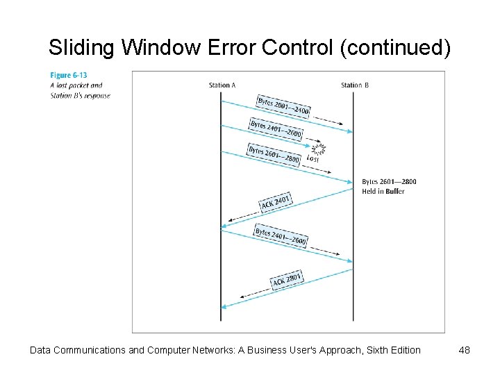Sliding Window Error Control (continued) Data Communications and Computer Networks: A Business User's Approach,