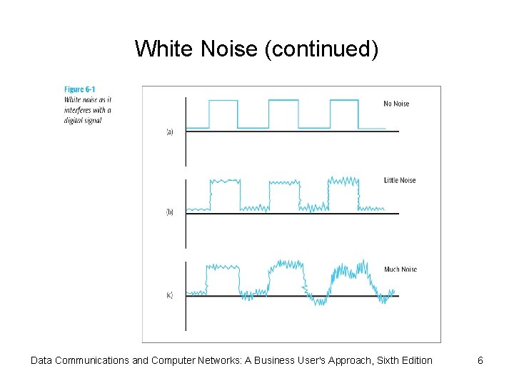 White Noise (continued) Data Communications and Computer Networks: A Business User's Approach, Sixth Edition