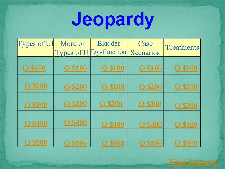 Jeopardy Bladder Types of UI More on Case Treatments Types of UIDysfunction Scenarios Q