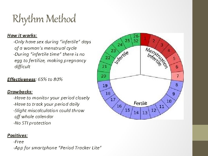 Rhythm Method How it works: -Only have sex during “infertile” days of a woman’s