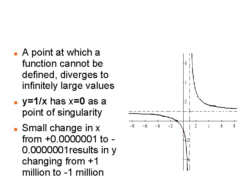 Singularity – In Mathematics A point at which a function cannot be defined, diverges