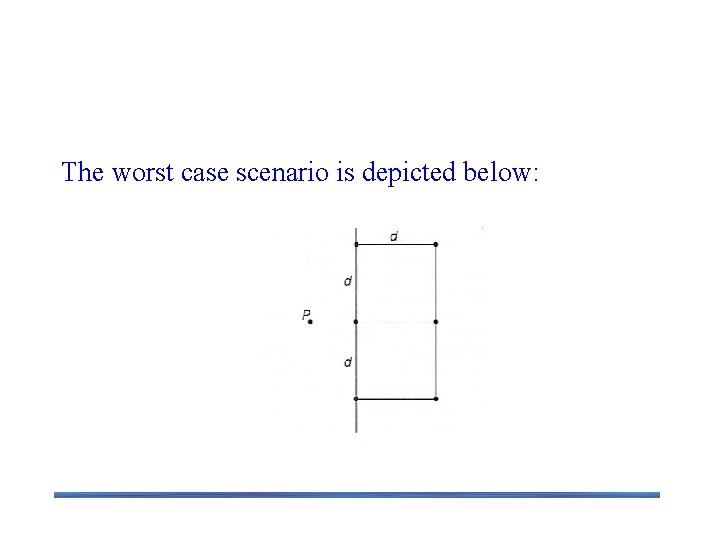 Closest Pair by Divide-and-Conquer: Worst Case The worst case scenario is depicted below: 