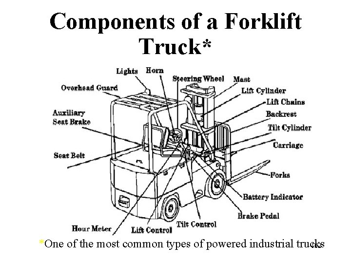 Components of a Forklift Truck* *One of the most common types of powered industrial