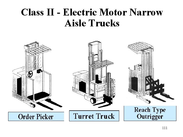 Class II - Electric Motor Narrow Aisle Trucks 111 