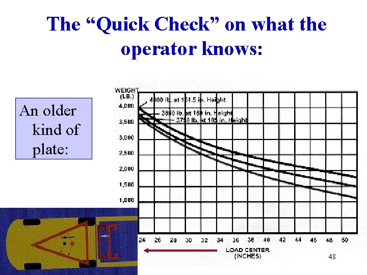 The “Quick Check” on what the operator knows: An older kind of plate: 48