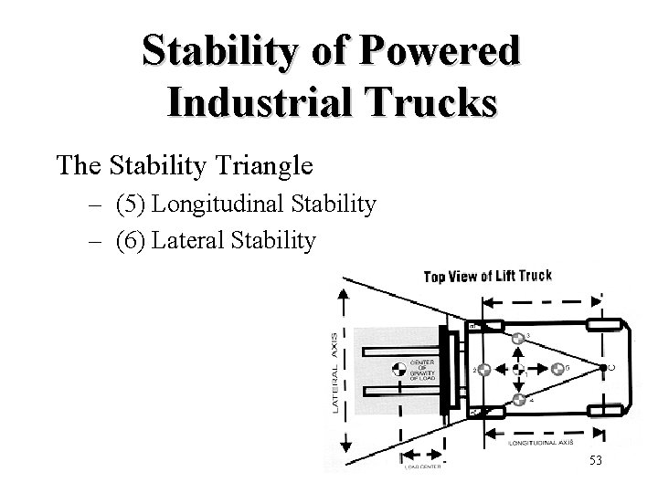 Stability of Powered Industrial Trucks The Stability Triangle – (5) Longitudinal Stability – (6)