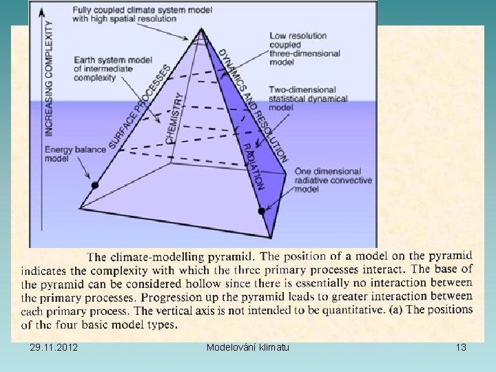 29. 11. 2012 Modelování klimatu 13 