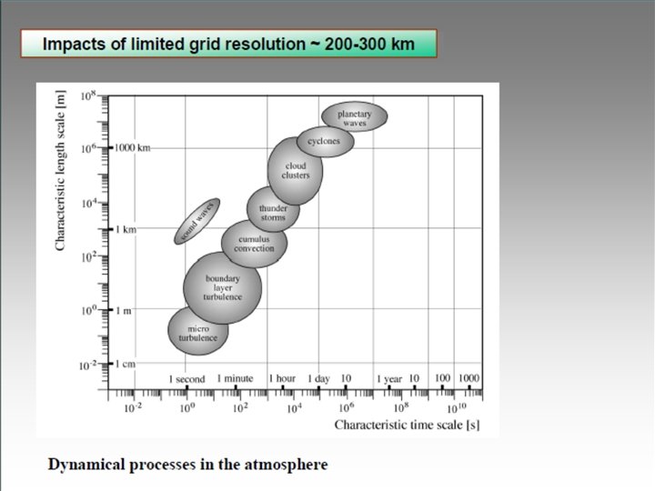 29. 11. 2012 Modelování klimatu 25 