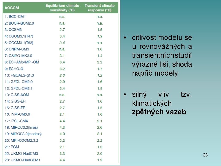  • citlivost modelu se u rovnovážných a transientních studií výrazně liší, shoda napříč