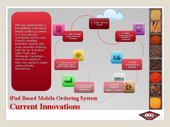 ITN has implemented a trendsetting i. Pad based Mobile Ordering System. It is innovative