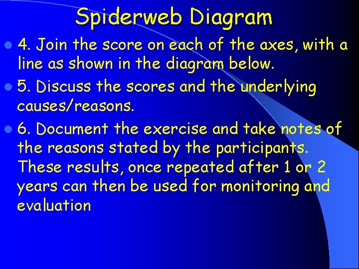 Spiderweb Diagram l 4. Join the score on each of the axes, with a