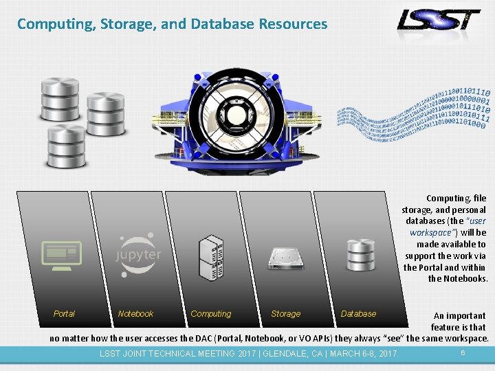 Computing, Storage, and Database Resources Computing, file storage, and personal databases (the “user workspace”)