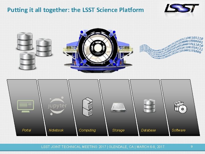 Putting it all together: the LSST Science Platform Portal Notebook Computing Storage Database LSST