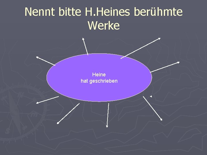 Nennt bitte H. Heines berühmte Werke Heine hat geschrieben 