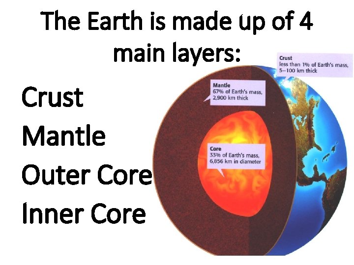 The Earth is made up of 4 main layers: Crust Mantle Outer Core Inner