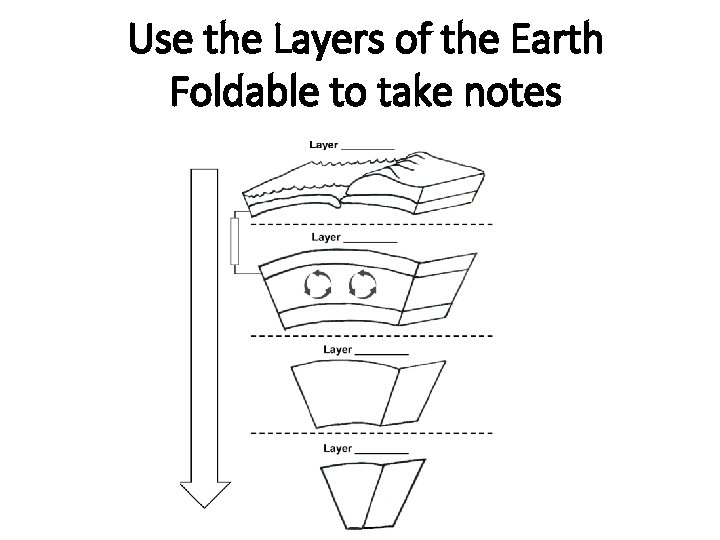 Use the Layers of the Earth Foldable to take notes 
