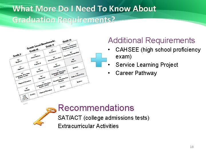 What More Do I Need To Know About Graduation Requirements? Additional Requirements • CAHSEE