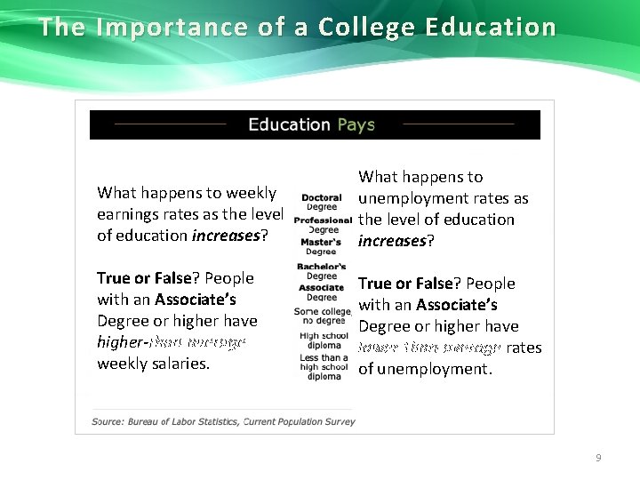 The Importance of a College Education What happens to weekly earnings rates as the