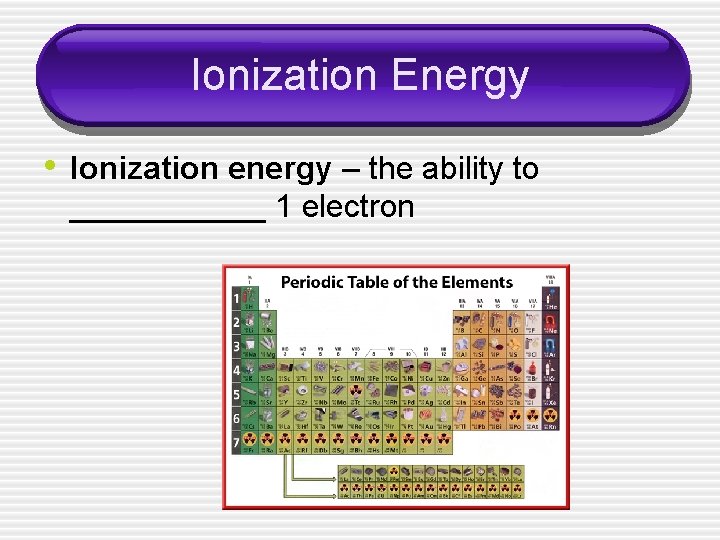 Ionization Energy • Ionization energy – the ability to ______ 1 electron 