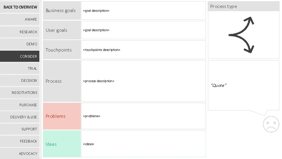 BACK TO OVERVIEW Business goals <goal description> User goals <goal description> Touchpoints <touchpoints description>