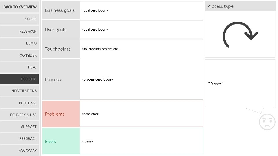 BACK TO OVERVIEW Business goals <goal description> User goals <goal description> Touchpoints <touchpoints description> BACK TO OVERVIEW Business goals <goal description> User goals <goal description> Touchpoints <touchpoints description>