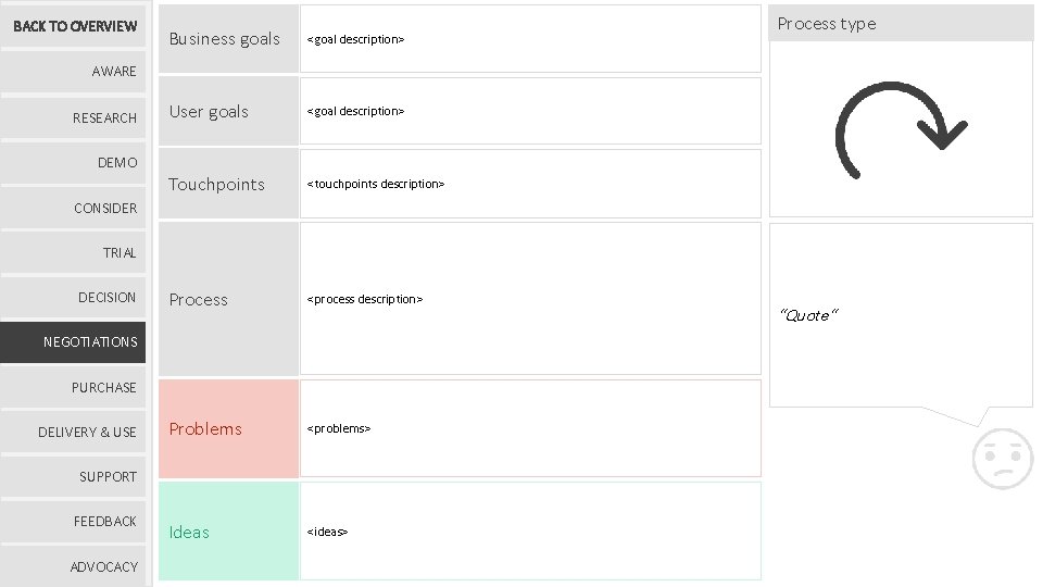 BACK TO OVERVIEW Business goals <goal description> User goals <goal description> Touchpoints <touchpoints description>