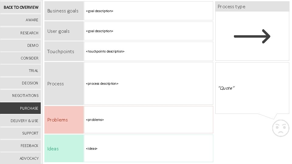 BACK TO OVERVIEW Business goals <goal description> User goals <goal description> Touchpoints <touchpoints description> BACK TO OVERVIEW Business goals <goal description> User goals <goal description> Touchpoints <touchpoints description>