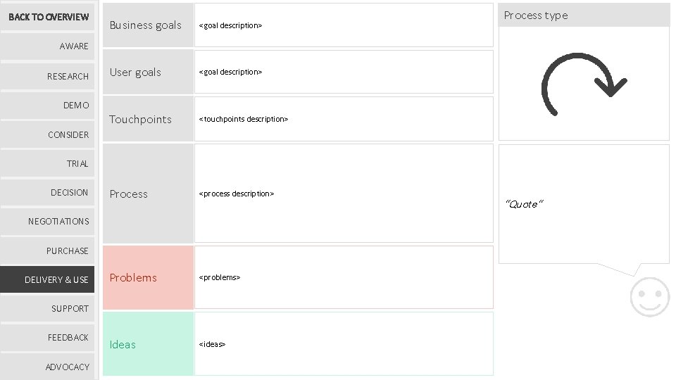 BACK TO OVERVIEW Business goals <goal description> User goals <goal description> Touchpoints <touchpoints description> BACK TO OVERVIEW Business goals <goal description> User goals <goal description> Touchpoints <touchpoints description>