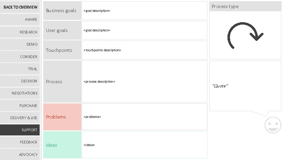 BACK TO OVERVIEW Business goals <goal description> User goals <goal description> Touchpoints <touchpoints description>