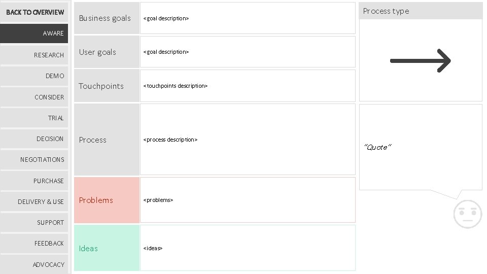 BACK TO OVERVIEW Business goals <goal description> User goals <goal description> Touchpoints <touchpoints description>