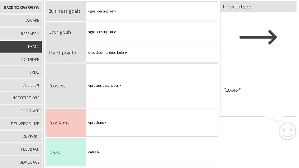 BACK TO OVERVIEW Business goals <goal description> User goals <goal description> Touchpoints <touchpoints description>