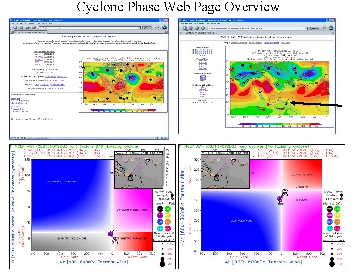 Cyclone Phase Web Page Overview 