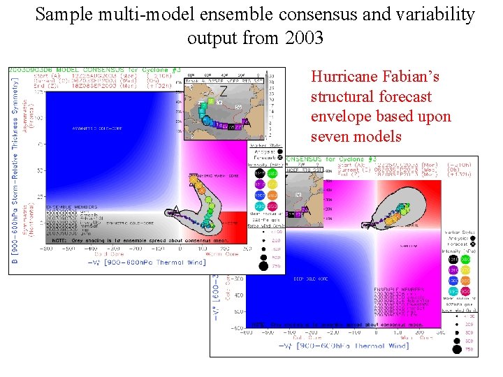 Sample multi-model ensemble consensus and variability output from 2003 Hurricane Fabian’s structural forecast envelope