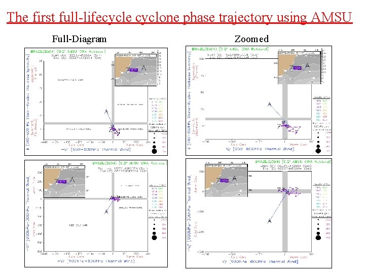The first full-lifecycle cyclone phase trajectory using AMSU Full-Diagram Zoomed 