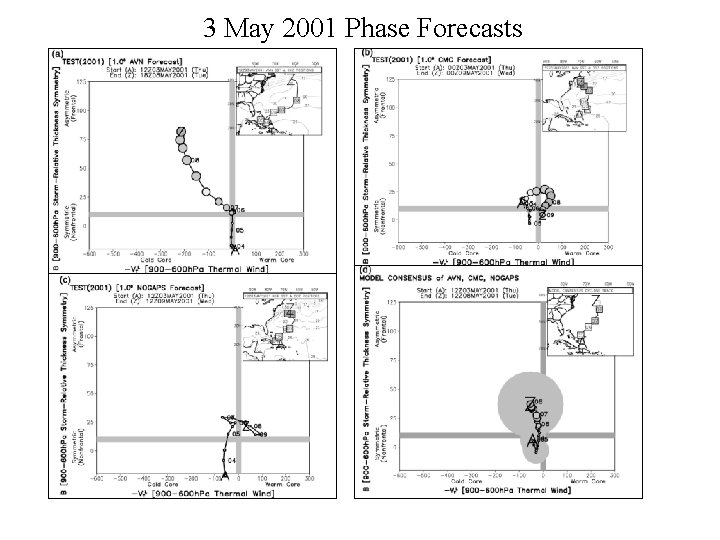 3 May 2001 Phase Forecasts 