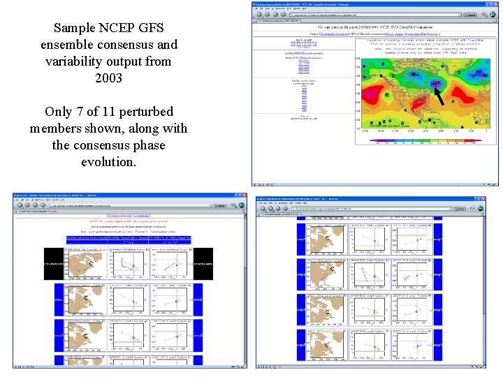 Sample NCEP GFS ensemble consensus and variability output from 2003 Only 7 of 11