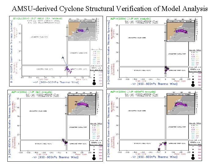 AMSU-derived Cyclone Structural Verification of Model Analysis 