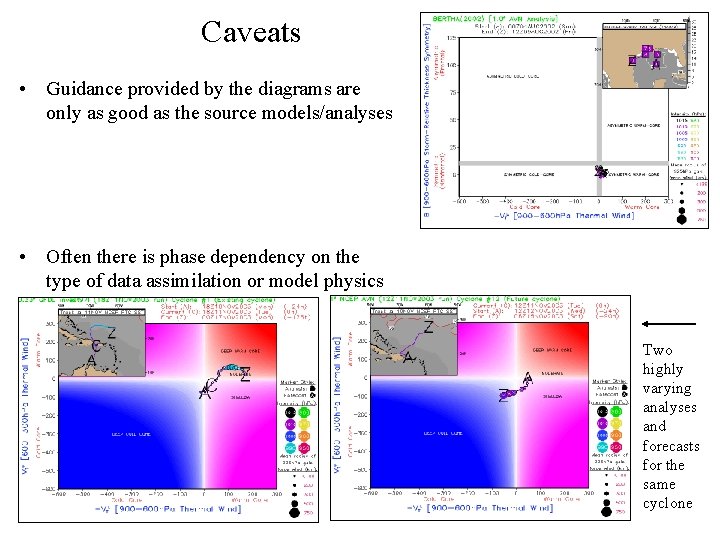 Caveats • Guidance provided by the diagrams are only as good as the source