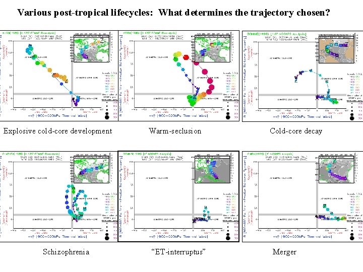 Various post-tropical lifecycles: What determines the trajectory chosen? Explosive cold-core development Schizophrenia Warm-seclusion “ET-interruptus”