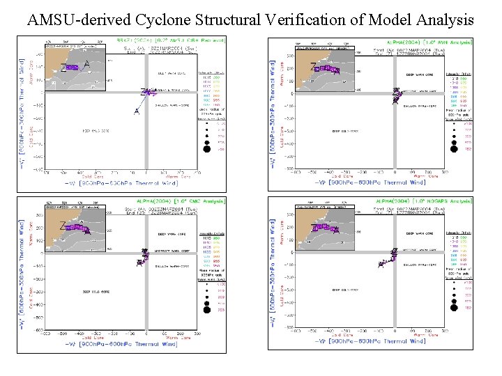 AMSU-derived Cyclone Structural Verification of Model Analysis 