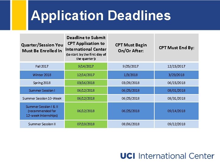 Application Deadlines Deadline to Submit Quarter/Session You CPT Application to Must Be Enrolled In Application Deadlines Deadline to Submit Quarter/Session You CPT Application to Must Be Enrolled In