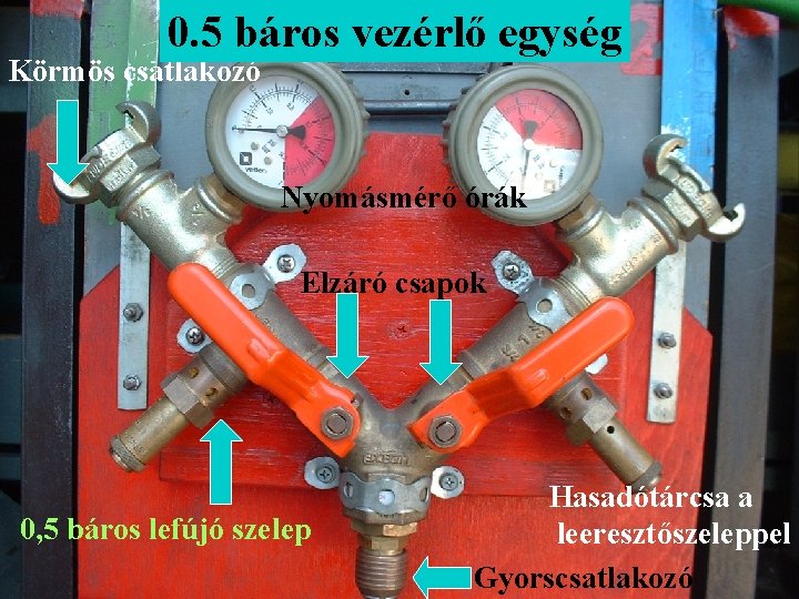 0. 5 báros vezérlő egység Körmös csatlakozó Nyomásmérő órák Elzáró csapok 0, 5 báros